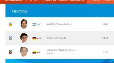 El podio con la argentina en el escalón más alto. Captura web.