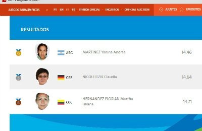 El podio con la argentina en el escalón más alto. Captura web.