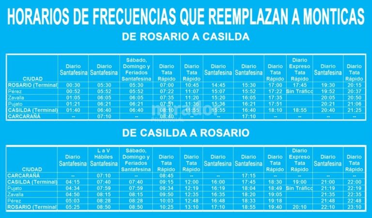 Esquema con todas las empresas que prestan ahora el servicio de Monticas entre Casilda y Rosario. Gentileza: Municipalidad de Casilda.