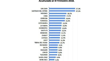 El cuadro muestra que nuestra provincia