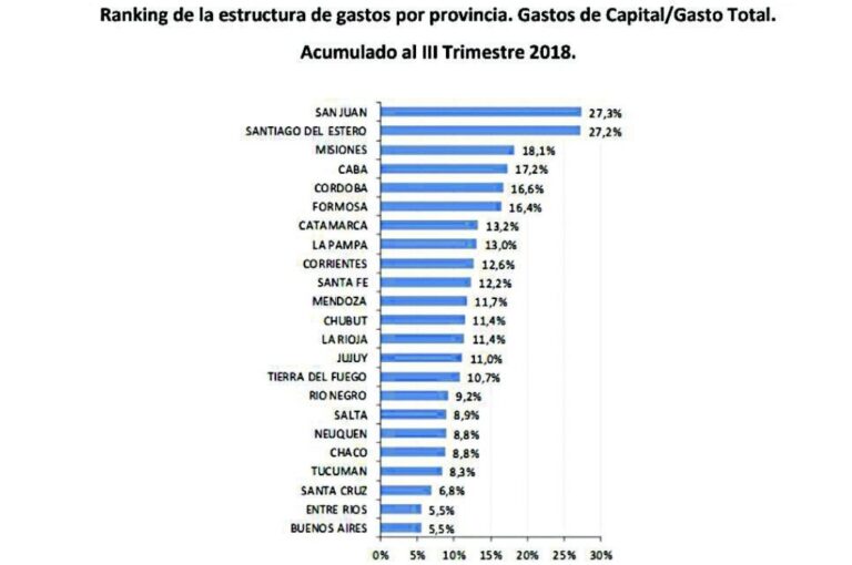 El cuadro muestra que nuestra provincia
