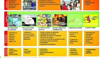 El proyecto surge de la voluntad de vecinos uruguayenses. El objetivo es generar conciencia y comenzar a reciclar.