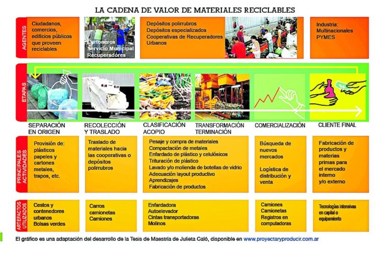 El proyecto surge de la voluntad de vecinos uruguayenses. El objetivo es generar conciencia y comenzar a reciclar.