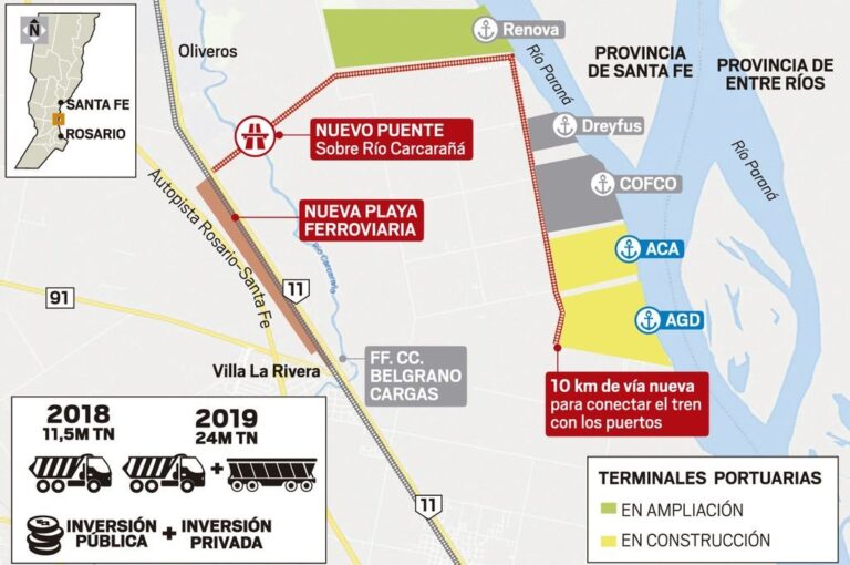 Los accesos nuevos al puerto de Timbués. Gentileza: prensa Trenes Argentinos Cargas.