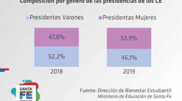 Gentileza.