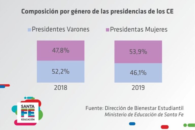 Gentileza.