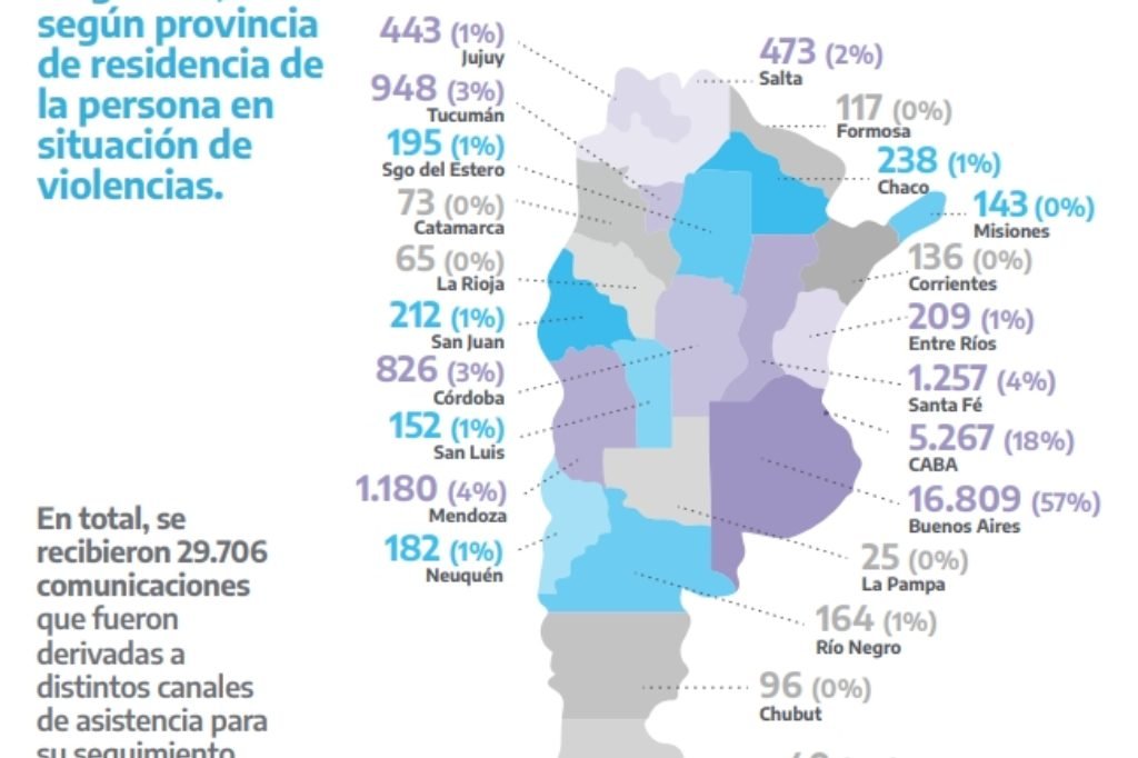 Gentileza.