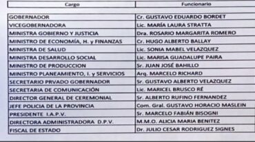 La lista parcial entregada por el Gobierno entrerriano al pedido del periodista Sebastián Martínez