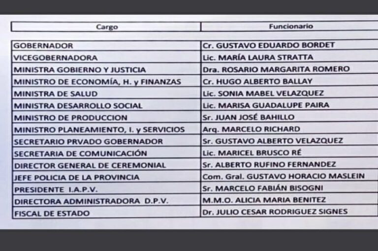 La lista parcial entregada por el Gobierno entrerriano al pedido del periodista Sebastián Martínez