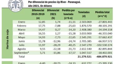 Gentileza: prensa BCR.