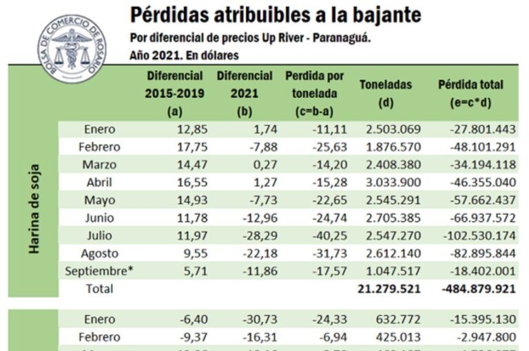 Gentileza: prensa BCR.