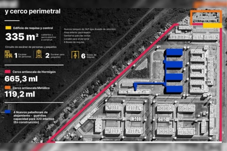 Gobierno de la Provincia