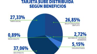 Gentileza.