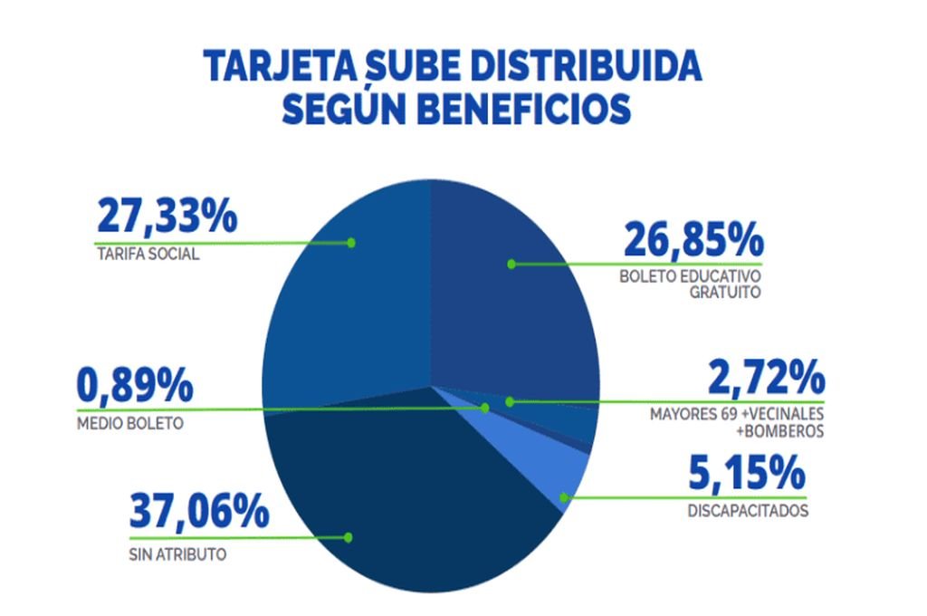Gentileza.